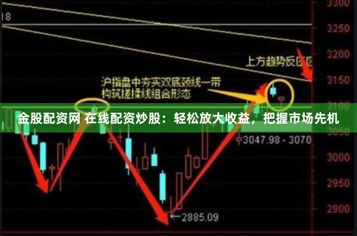 金股配资网 在线配资炒股：轻松放大收益，把握市场先机
